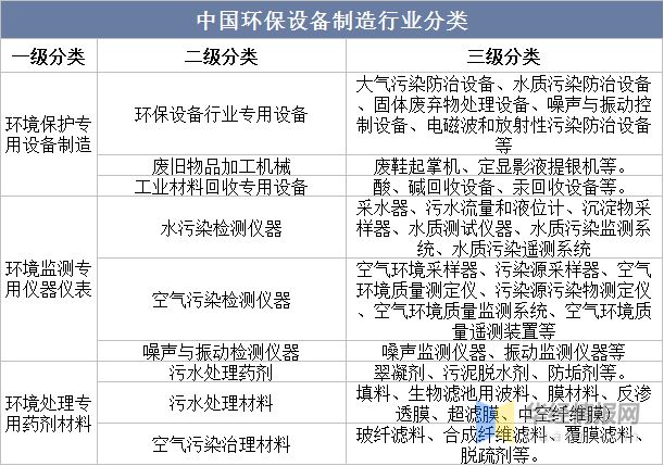 bob体育电竞2023年中国环保设备主要产业政策、上下游产业链及市场竞争格局