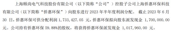 BOB官方网站颐尚电气控股子公司侨惠环保可供分配利润17334万 公司将获得侨惠